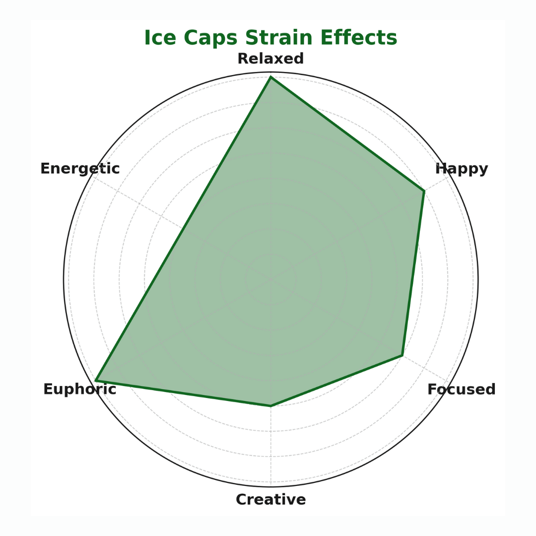 Ice Caps (32.17%)