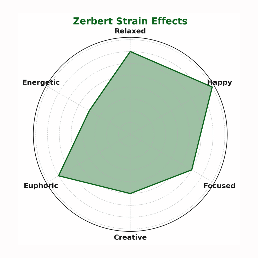 Zerbert (33.74%)